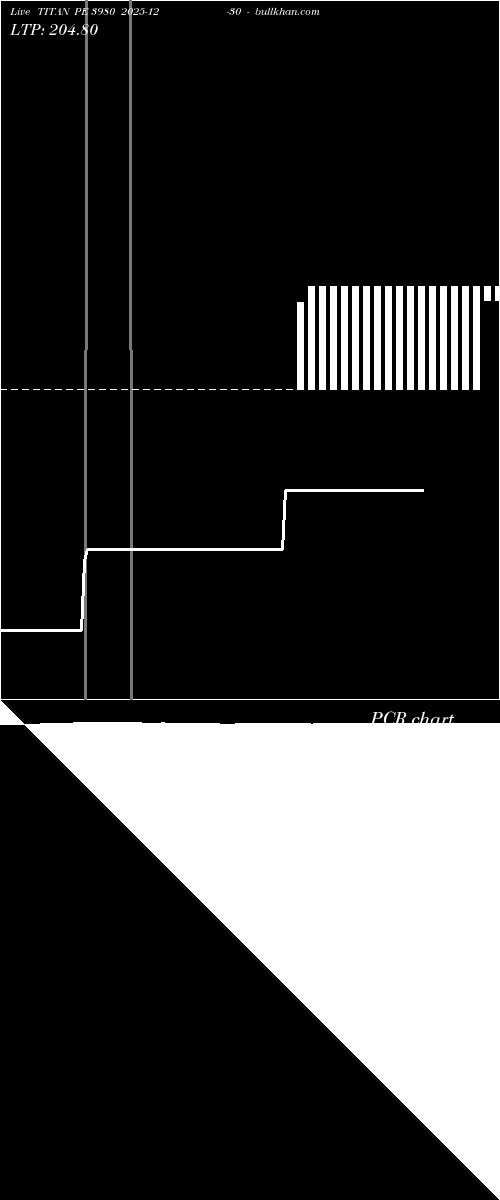  option chart TITAN PE 3980 2025-12-30 