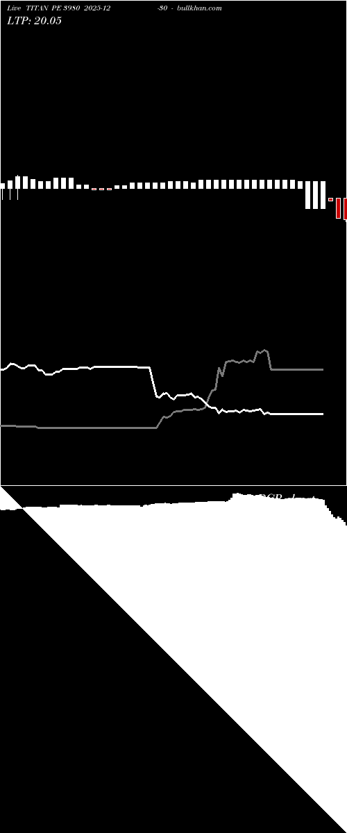  option chart TITAN PE 3980 2025-12-30 
