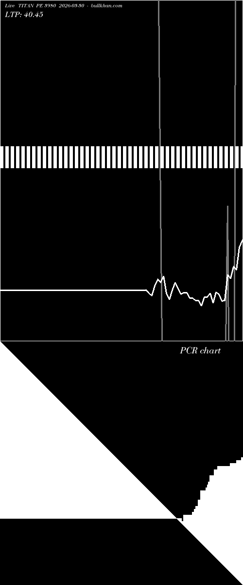  option chart TITAN PE 3980 2026-03-30 