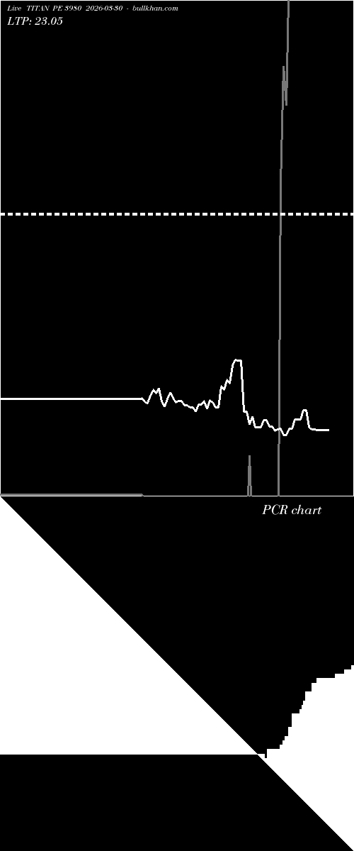  option chart TITAN PE 3980 2026-03-30 