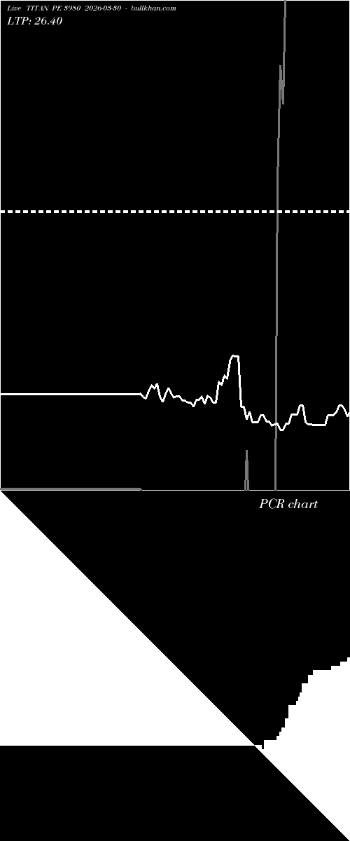 option chart TITAN PE 3980 2026-03-30 