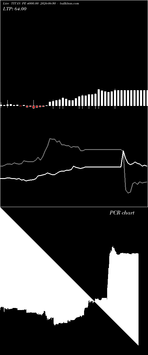  option chart TITAN PE 4000.00 2026-06-30 