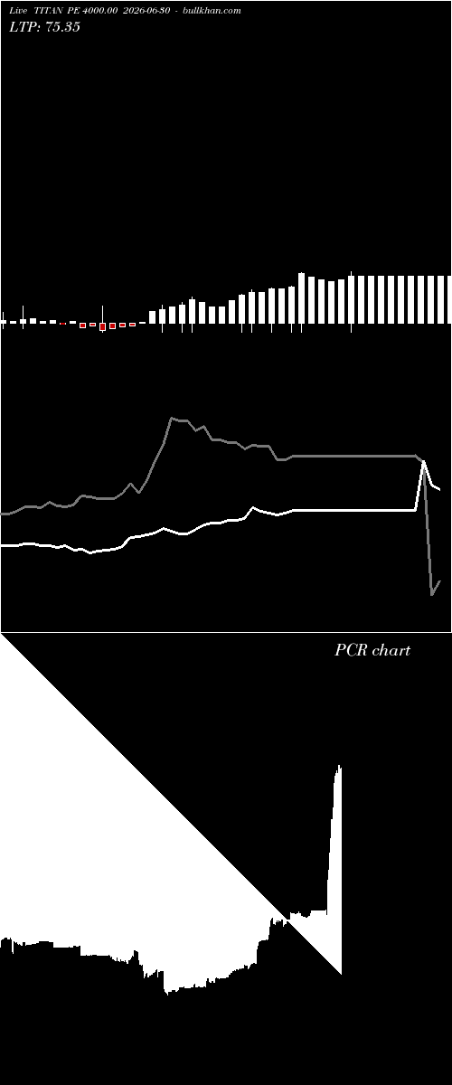  option chart TITAN PE 4000.00 2026-06-30 