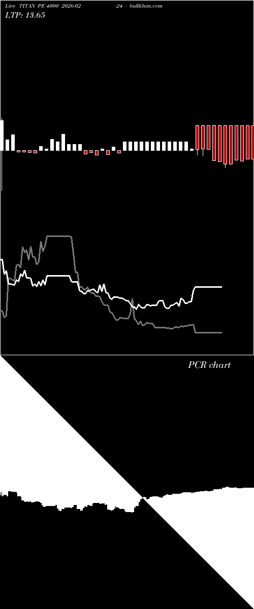  option chart TITAN PE 4000 2026-02-24 
