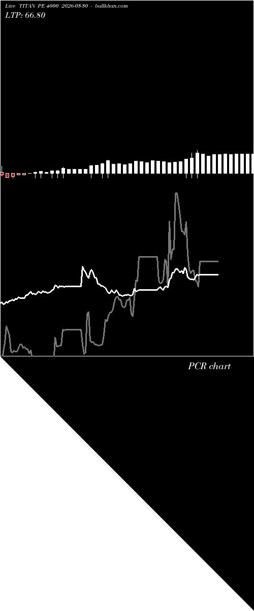  option chart TITAN PE 4000 2026-03-30 