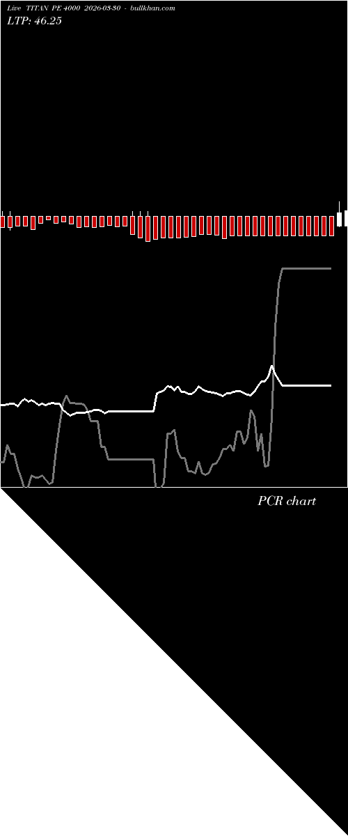  option chart TITAN PE 4000 2026-03-30 