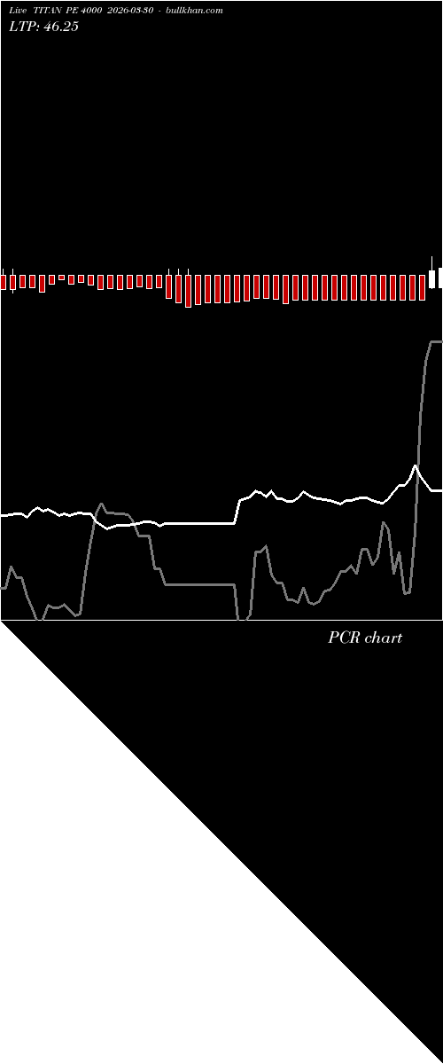 option chart TITAN PE 4000 2026-03-30 