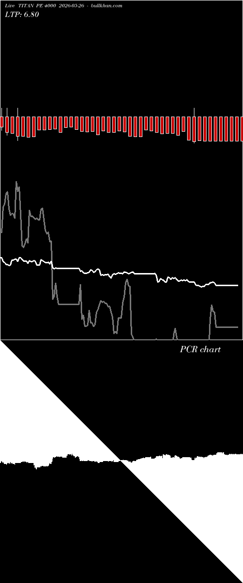  option chart TITAN PE 4000 2026-05-26 