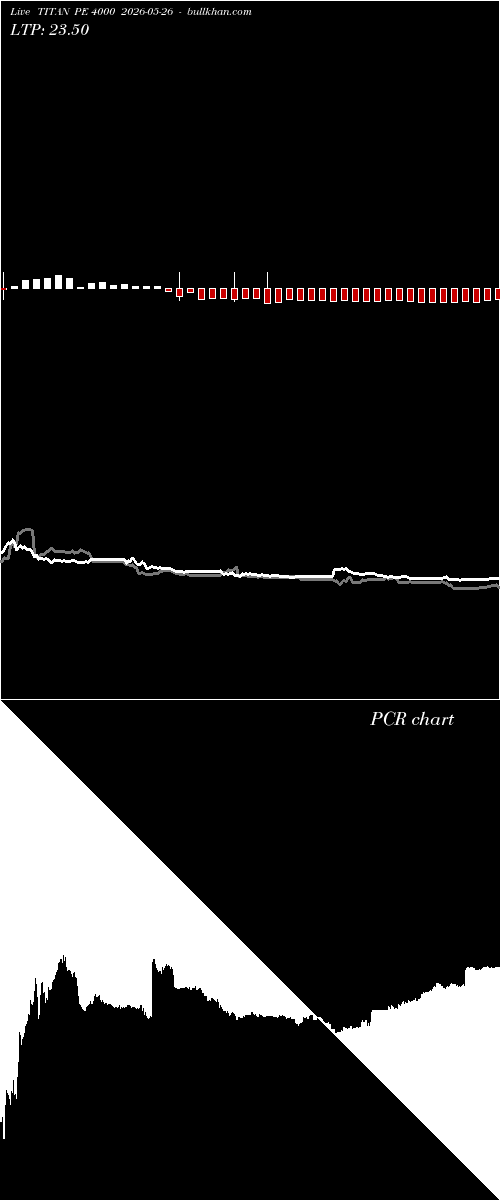  option chart TITAN PE 4000 2026-05-26 