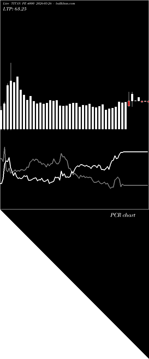  option chart TITAN PE 4000 2026-05-26 