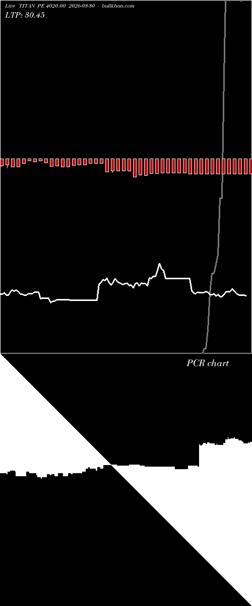  option chart TITAN PE 4020.00 2026-03-30 