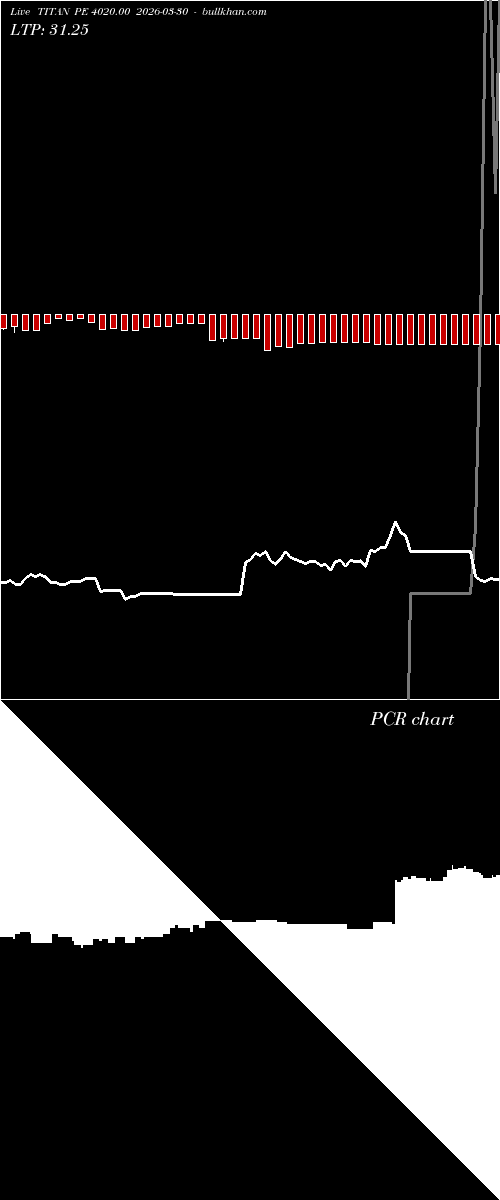  option chart TITAN PE 4020.00 2026-03-30 