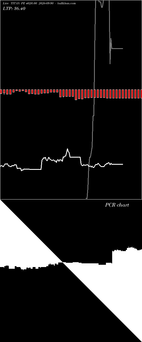  option chart TITAN PE 4020.00 2026-03-30 