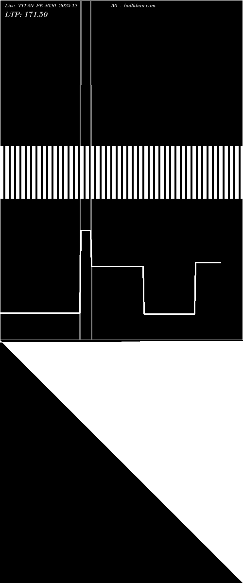  option chart TITAN PE 4020 2025-12-30 
