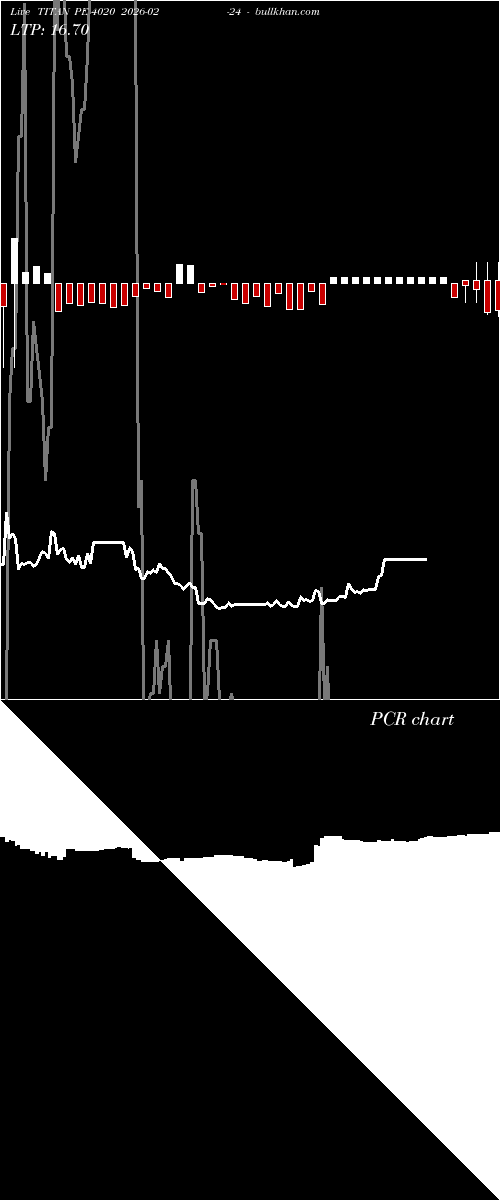  option chart TITAN PE 4020 2026-02-24 