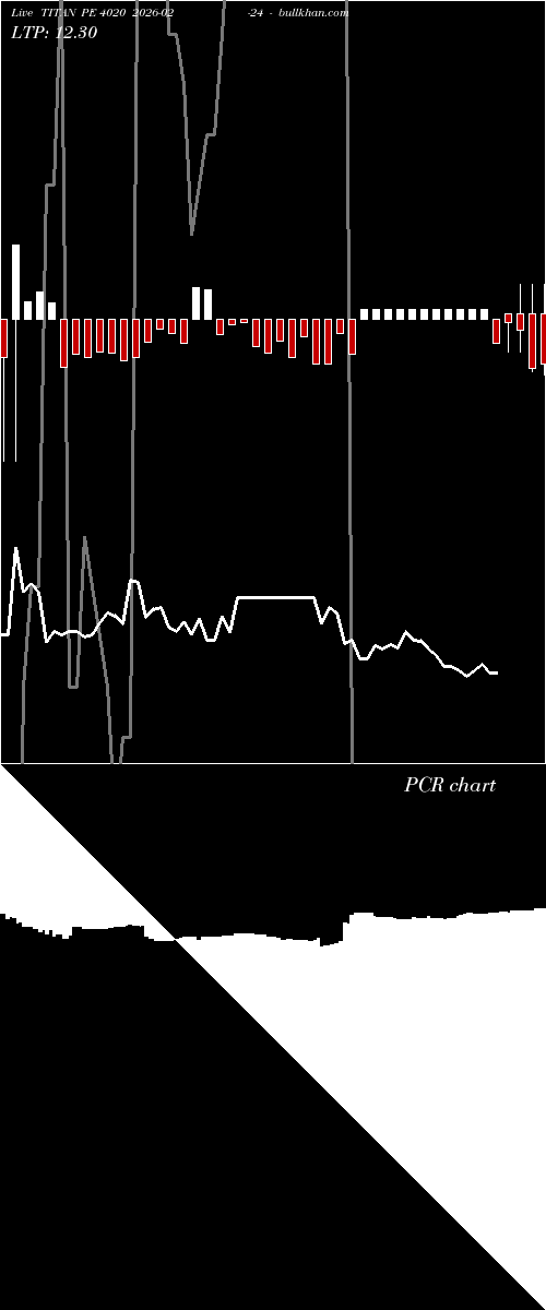  option chart TITAN PE 4020 2026-02-24 