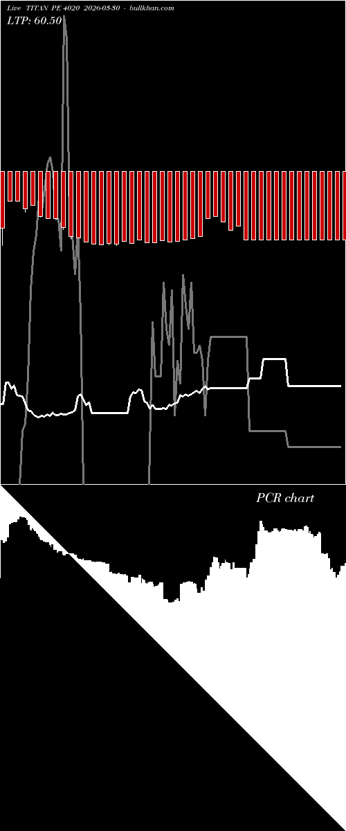  option chart TITAN PE 4020 2026-03-30 