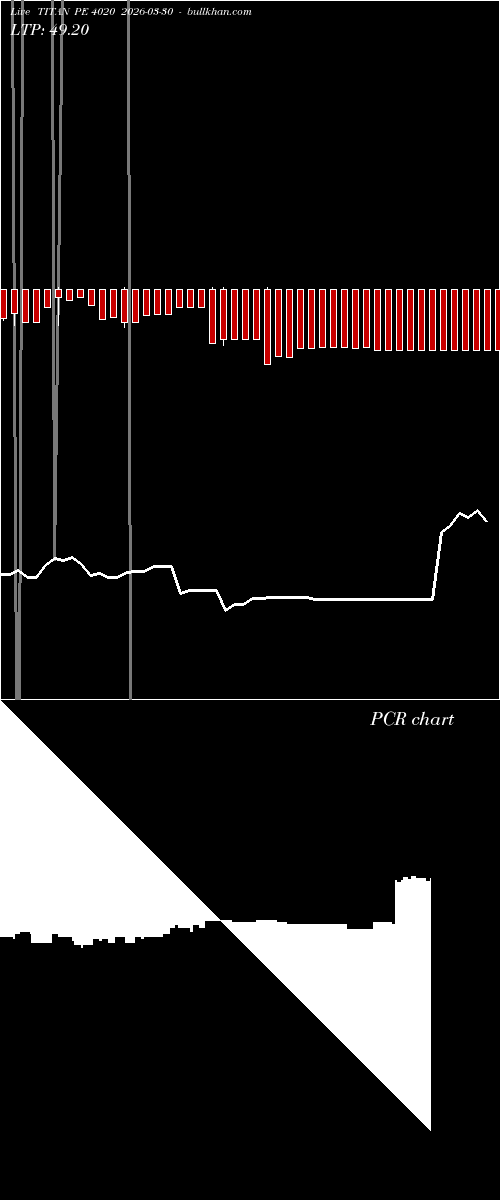  option chart TITAN PE 4020 2026-03-30 