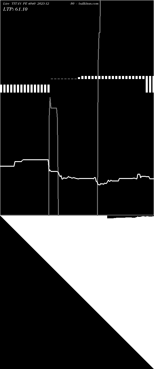  option chart TITAN PE 4040 2025-12-30 