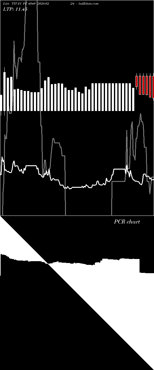  option chart TITAN PE 4040 2026-02-24 