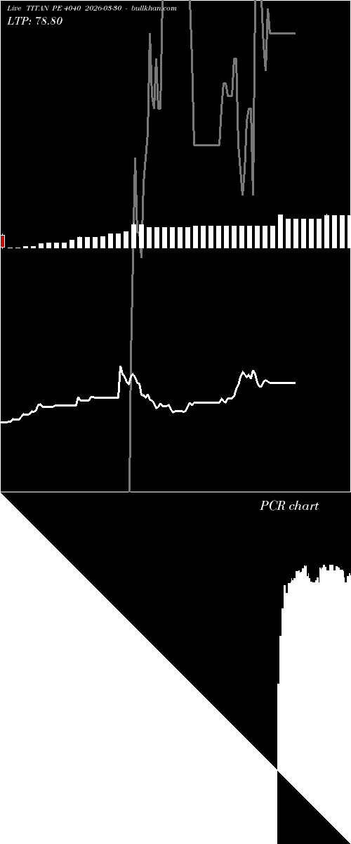  option chart TITAN PE 4040 2026-03-30 