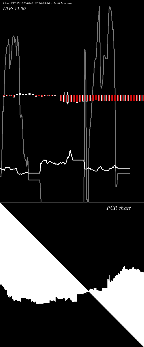  option chart TITAN PE 4040 2026-03-30 
