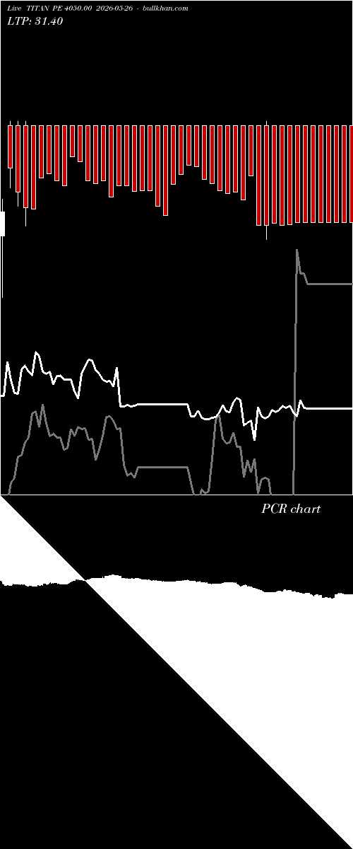  option chart TITAN PE 4050.00 2026-05-26 