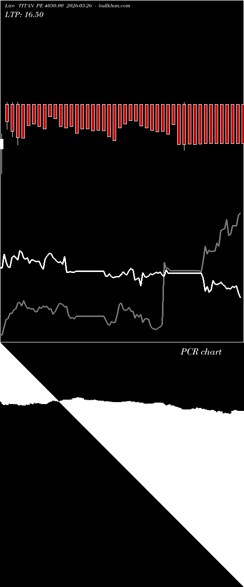  option chart TITAN PE 4050.00 2026-05-26 