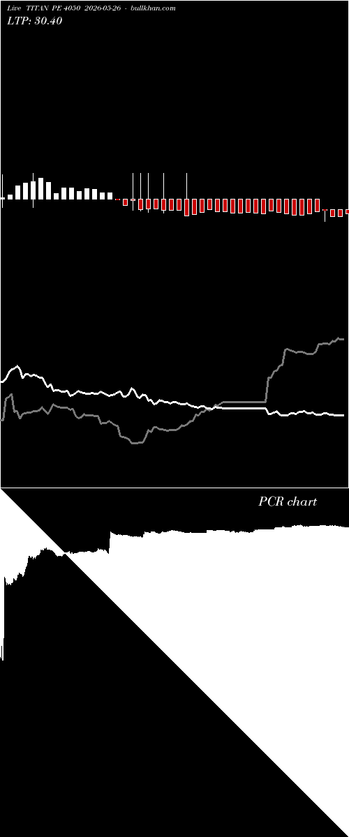  option chart TITAN PE 4050 2026-05-26 