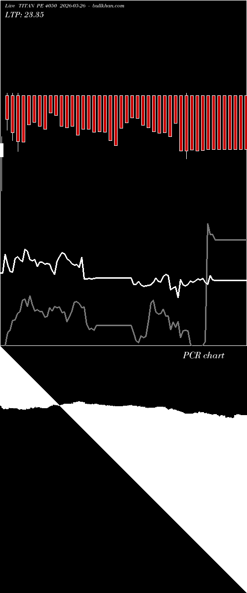  option chart TITAN PE 4050 2026-05-26 