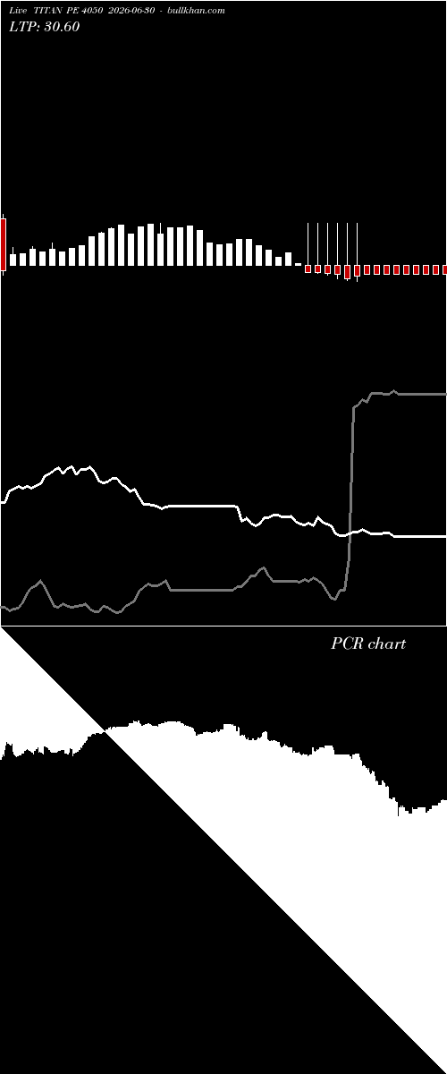  option chart TITAN PE 4050 2026-06-30 