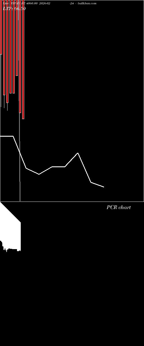  option chart TITAN PE 4060.00 2026-02-24 