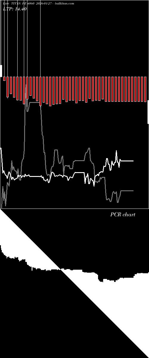  option chart TITAN PE 4060 2026-01-27 