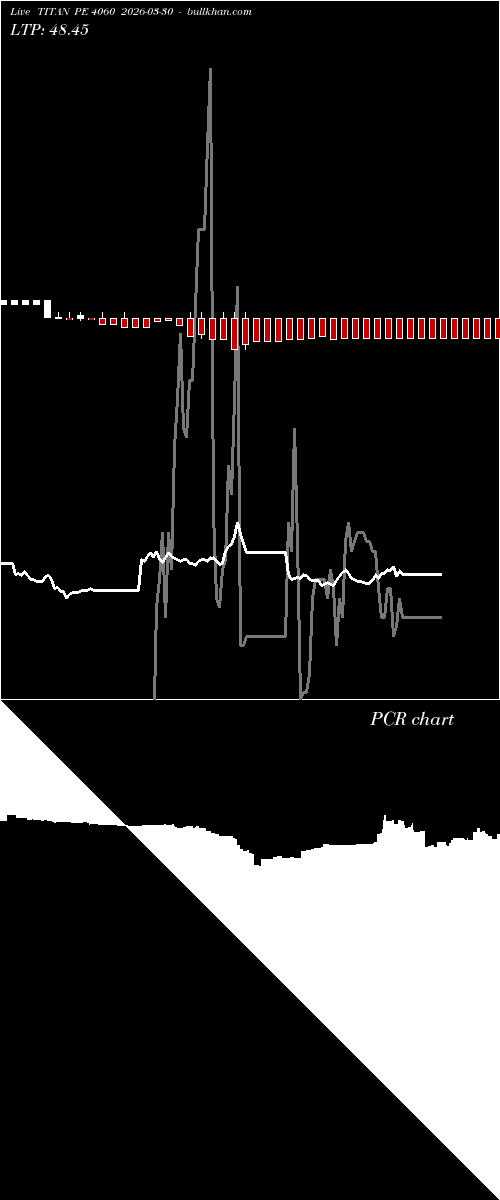  option chart TITAN PE 4060 2026-03-30 