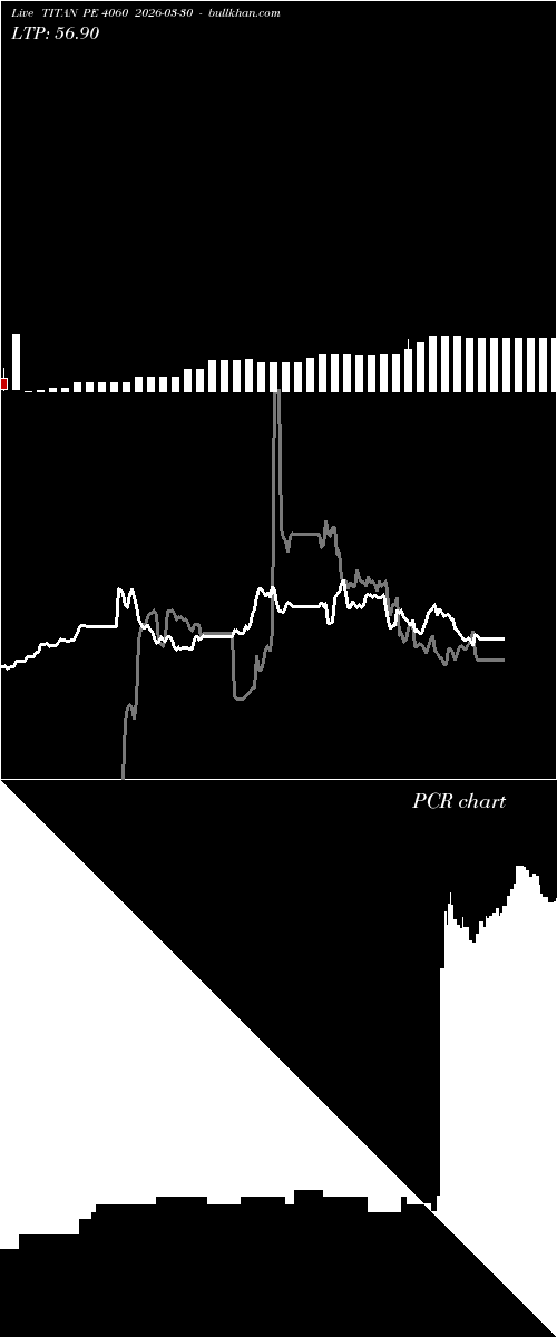  option chart TITAN PE 4060 2026-03-30 
