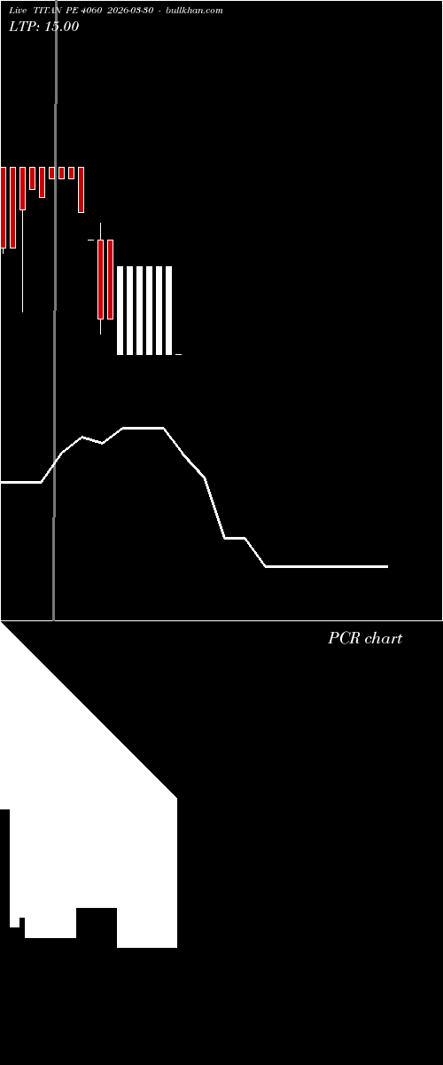  option chart TITAN PE 4060 2026-03-30 