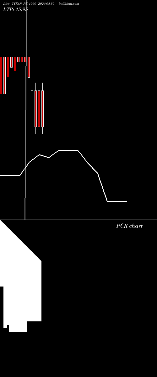  option chart TITAN PE 4060 2026-03-30 