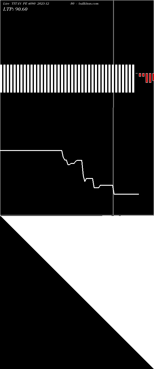  option chart TITAN PE 4080 2025-12-30 