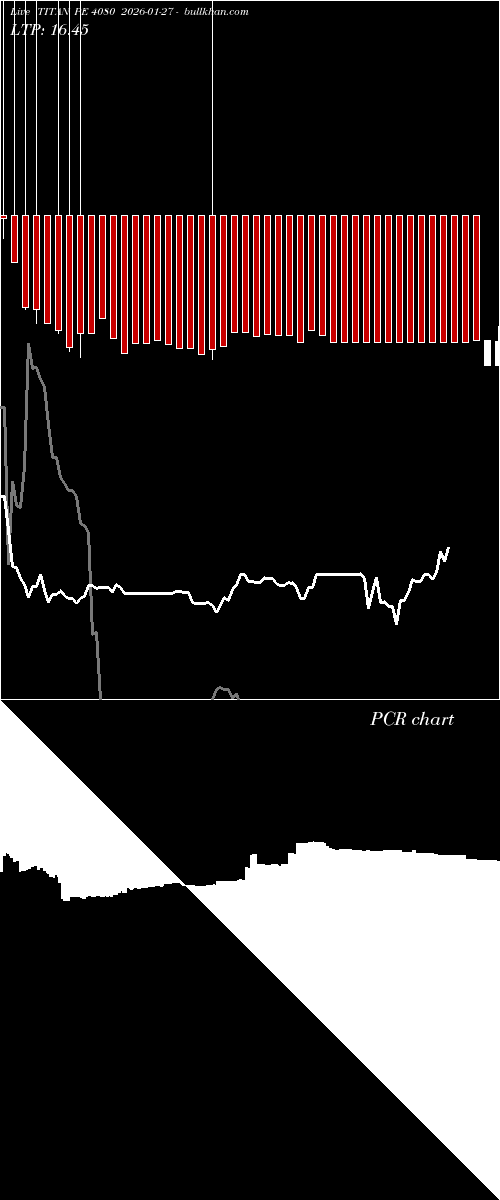  option chart TITAN PE 4080 2026-01-27 