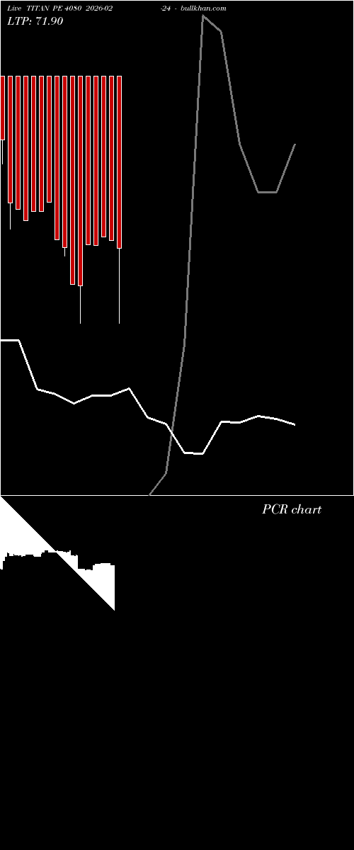 option chart TITAN PE 4080 2026-02-24 