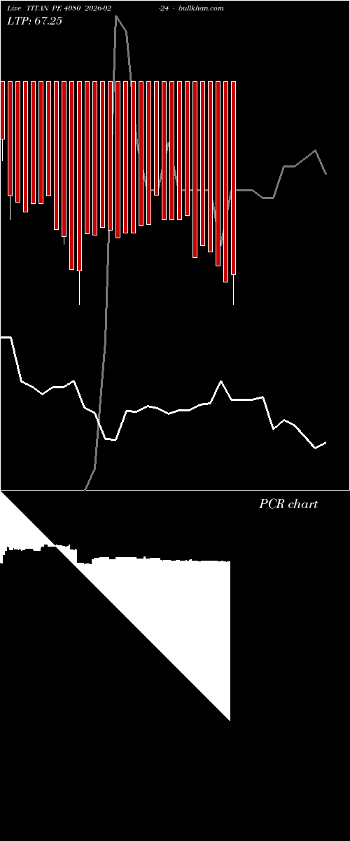  option chart TITAN PE 4080 2026-02-24 