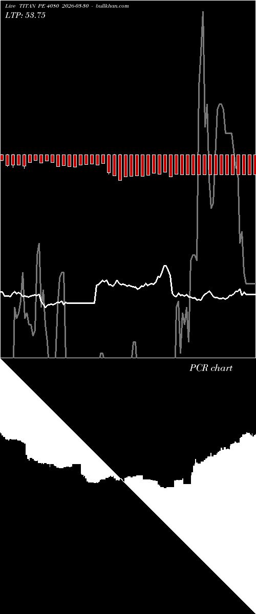  option chart TITAN PE 4080 2026-03-30 