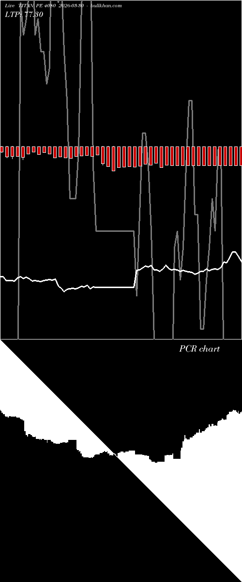  option chart TITAN PE 4080 2026-03-30 
