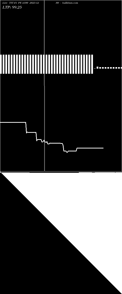  option chart TITAN PE 4100 2025-12-30 