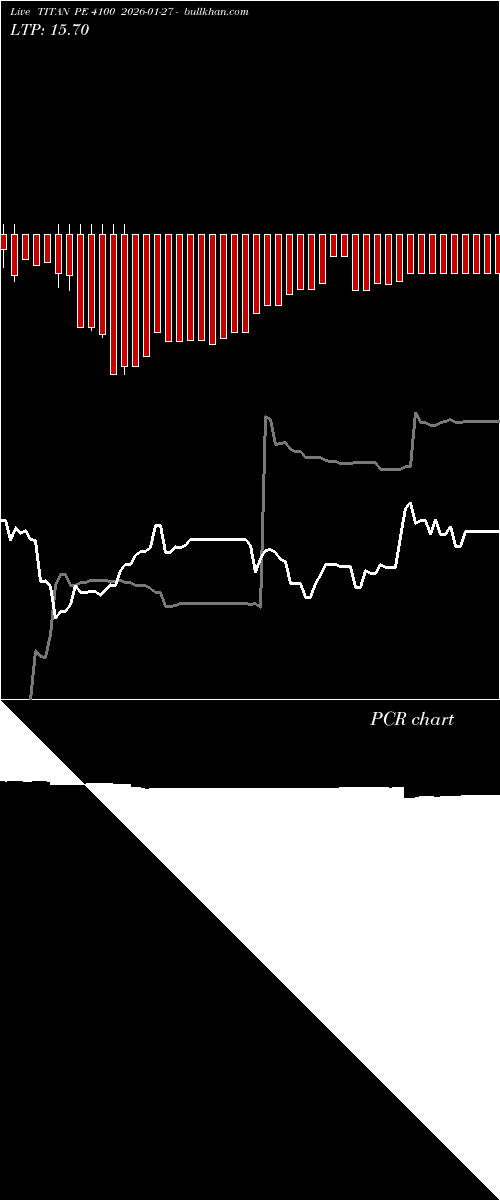  option chart TITAN PE 4100 2026-01-27 