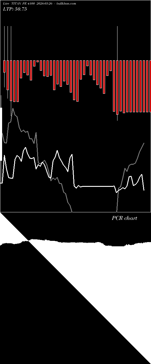  option chart TITAN PE 4100 2026-05-26 