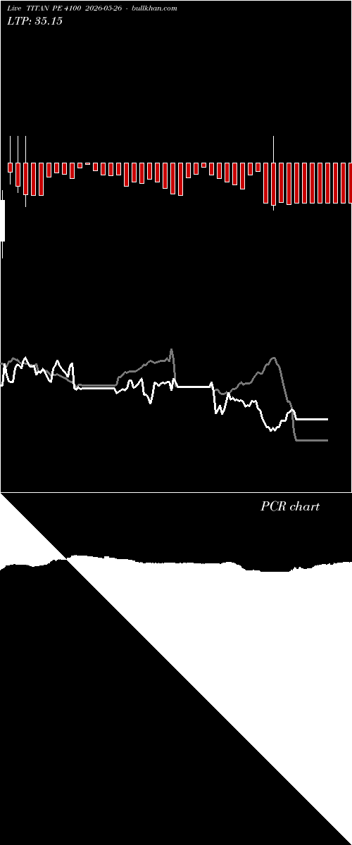  option chart TITAN PE 4100 2026-05-26 