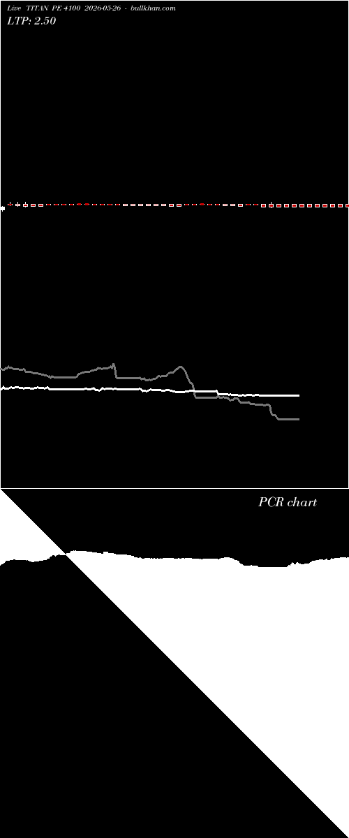  option chart TITAN PE 4100 2026-05-26 