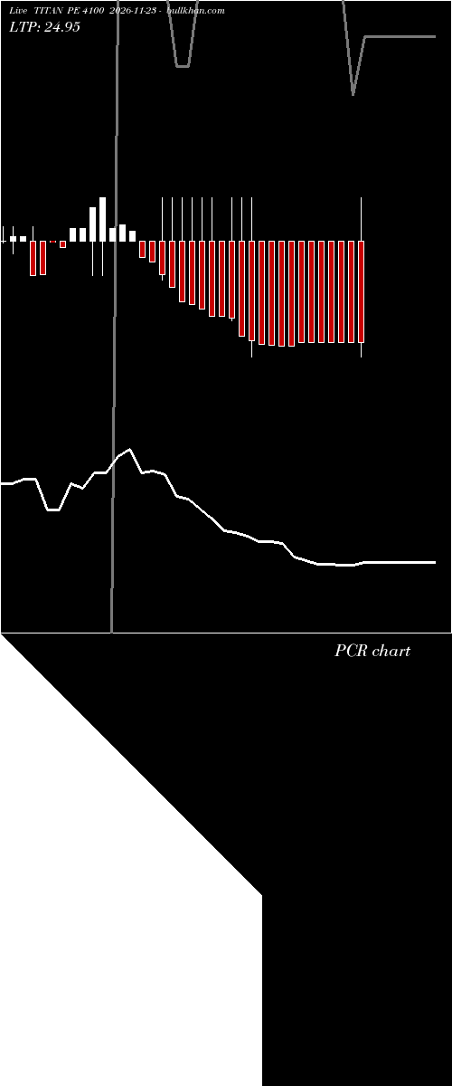  option chart TITAN PE 4100 2026-11-23 