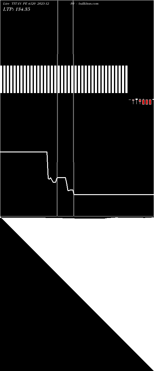  option chart TITAN PE 4120 2025-12-30 